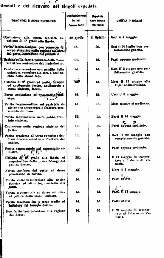 immagine non disponibile