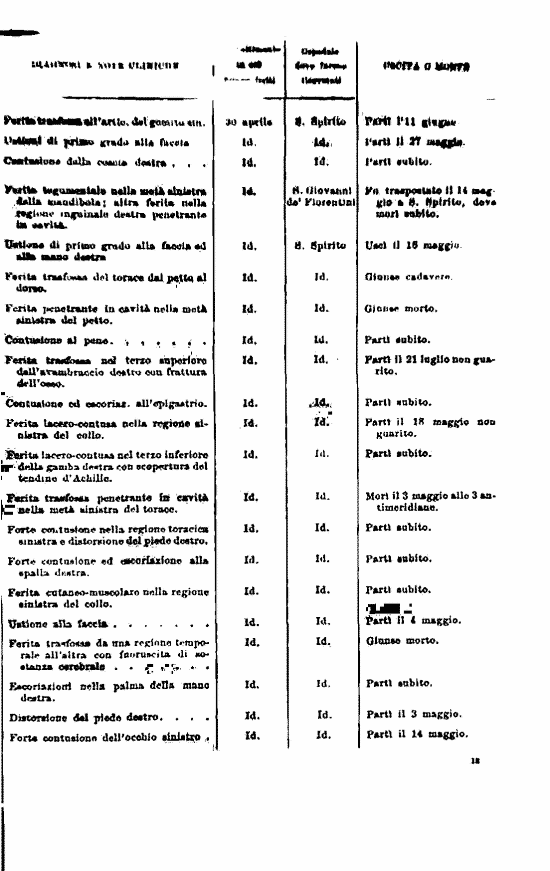 immagine non disponibile