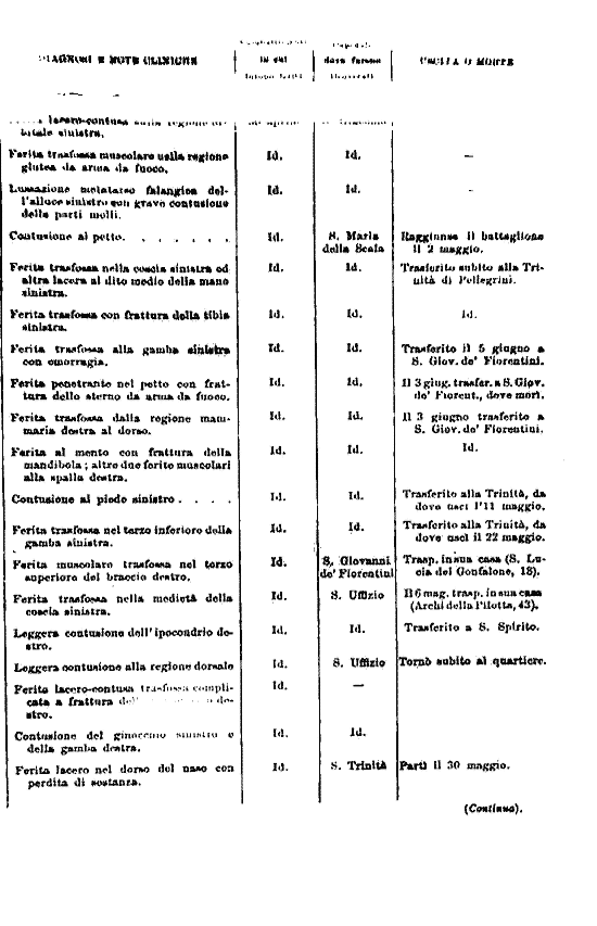 immagine non disponibile