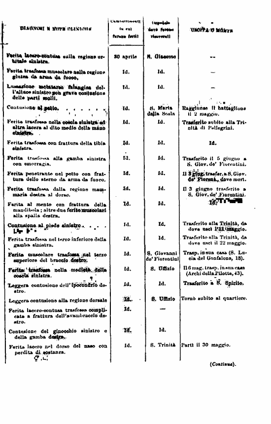 immagine non disponibile