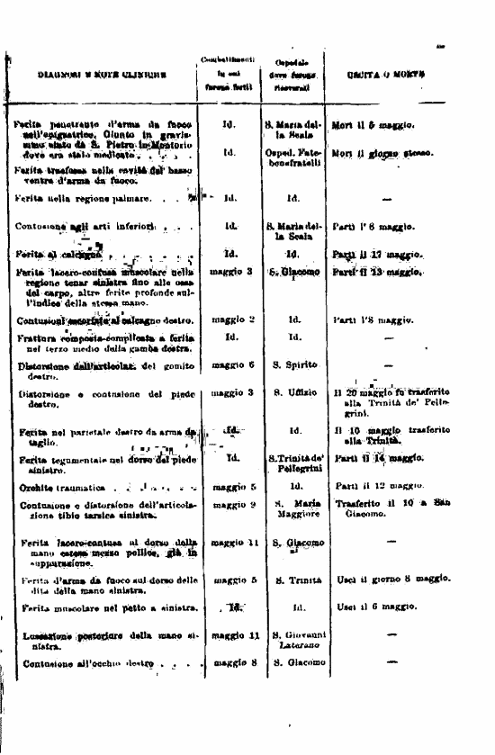 immagine non disponibile