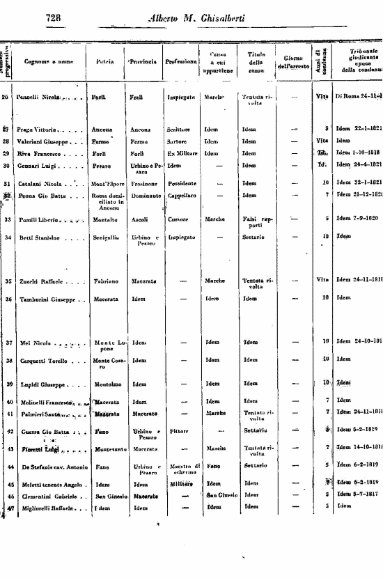 immagine non disponibile