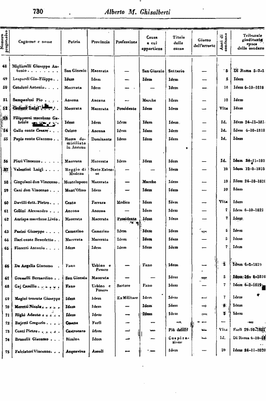 immagine non disponibile