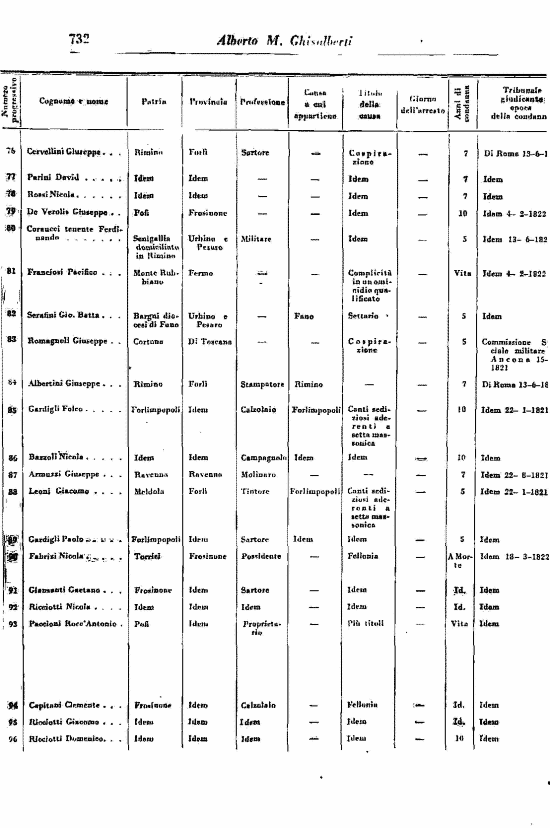 immagine non disponibile