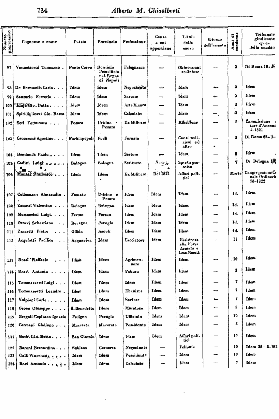 immagine non disponibile