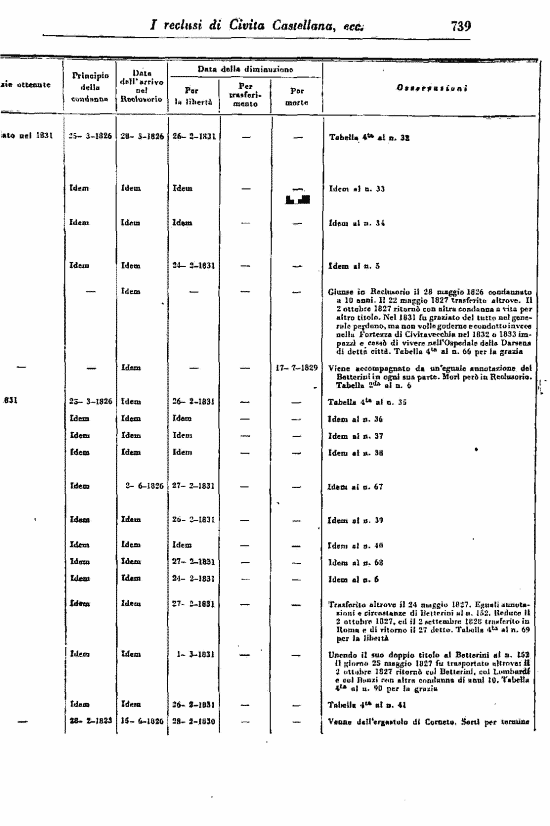 immagine non disponibile