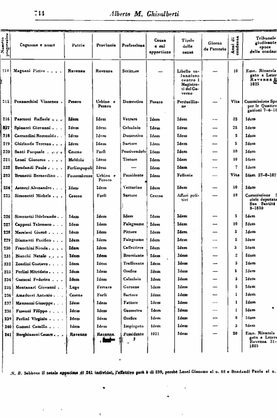 immagine non disponibile