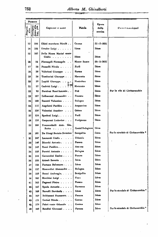 immagine non disponibile