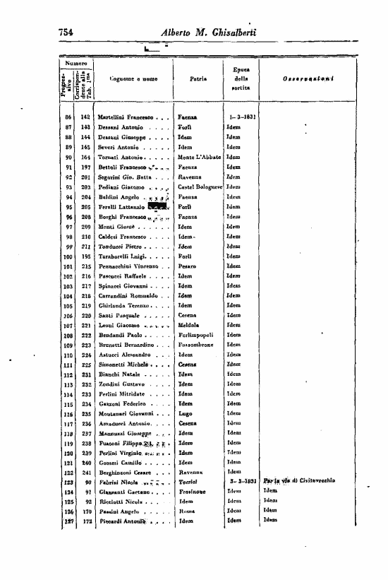 immagine non disponibile