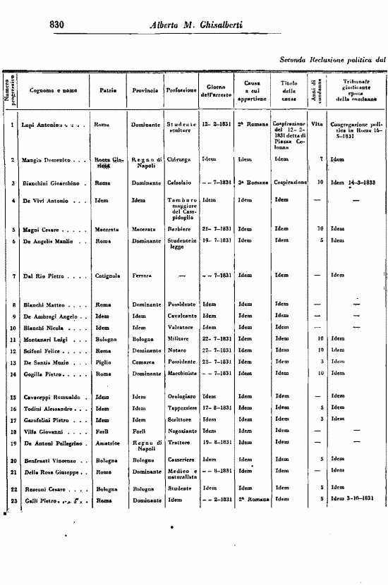 immagine non disponibile