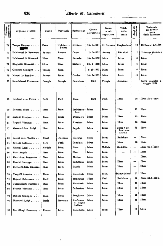 immagine non disponibile