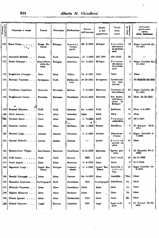 immagine non disponibile