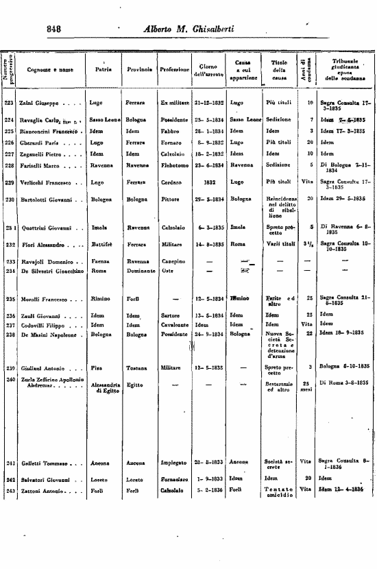 immagine non disponibile