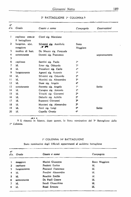 immagine non disponibile