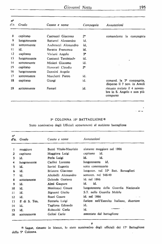 immagine non disponibile