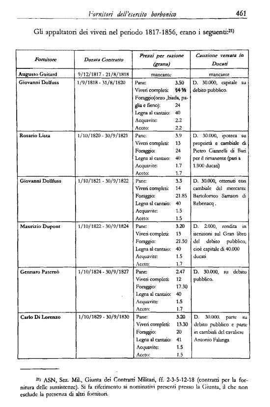 immagine non disponibile