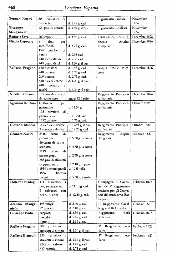 immagine non disponibile