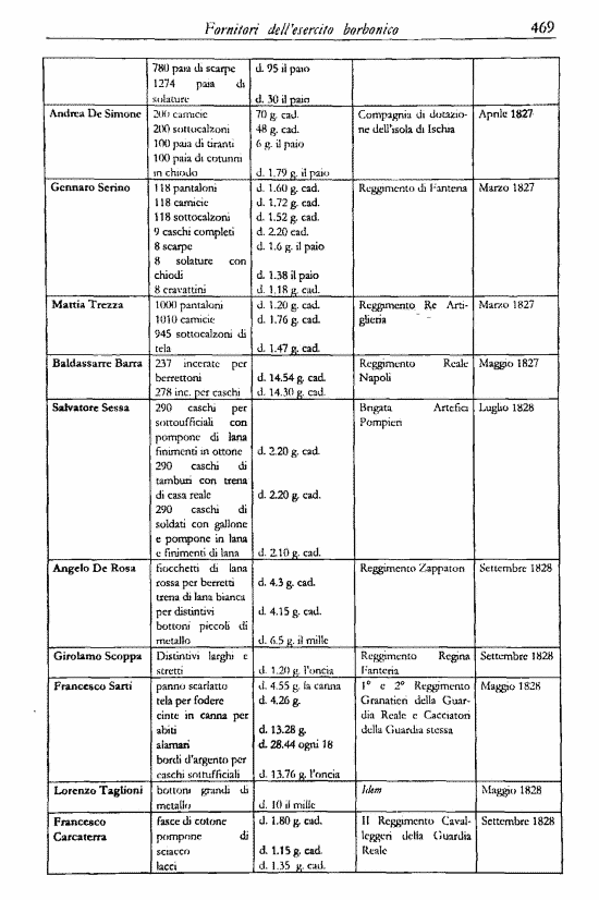 immagine non disponibile