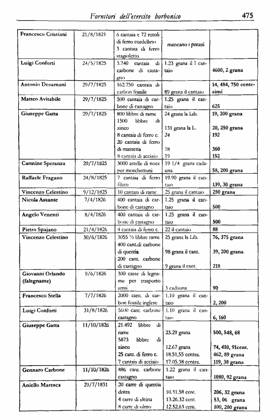 immagine non disponibile